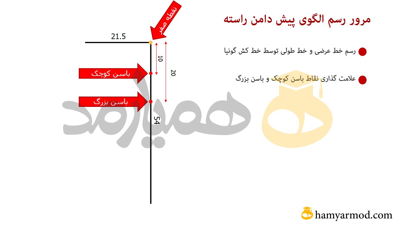 رسم الگوی دامن