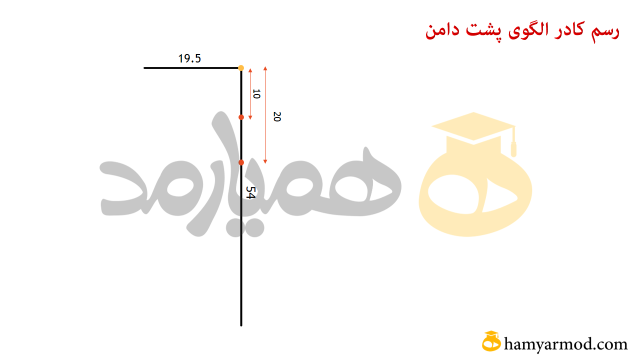 الگوی خیاطی