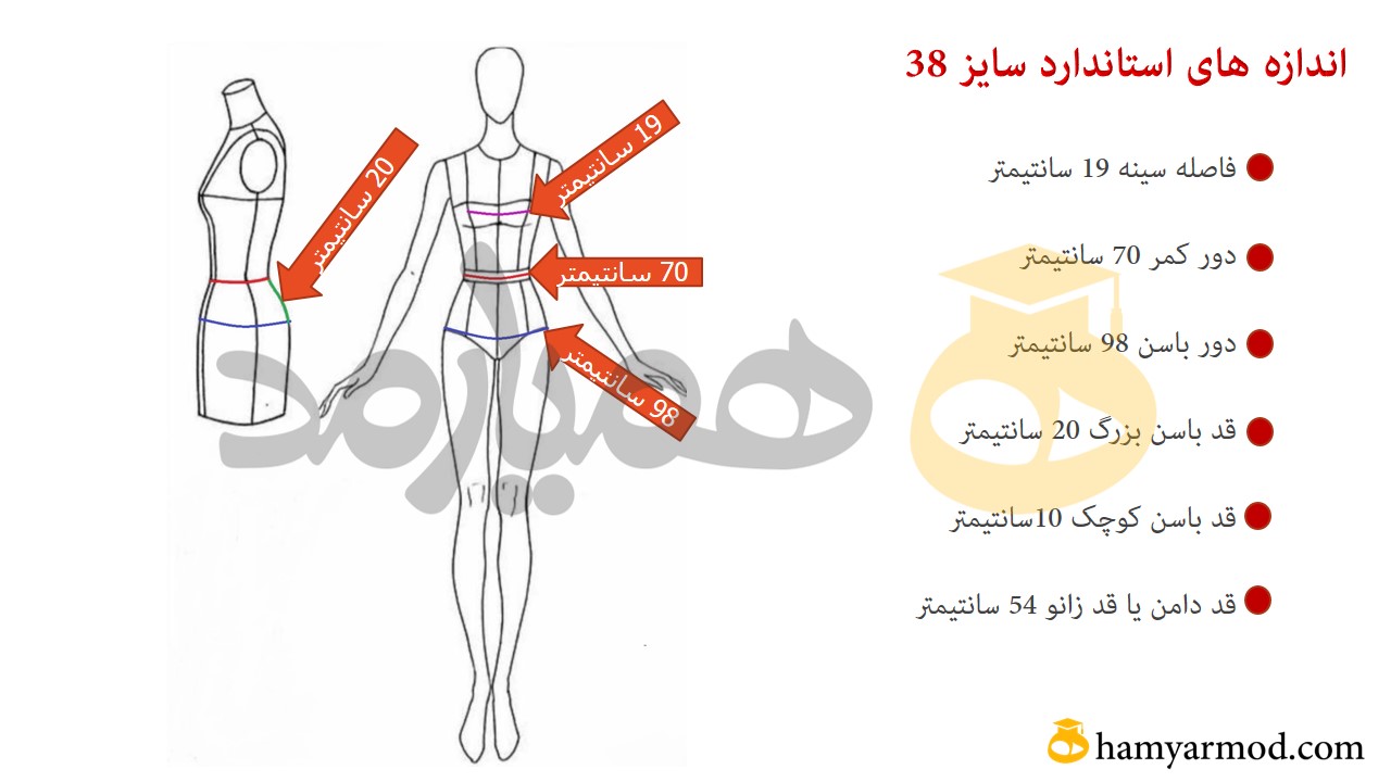 اندازه گیری در خیاطی