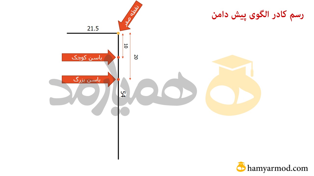 الگوی پیش دامن راسته